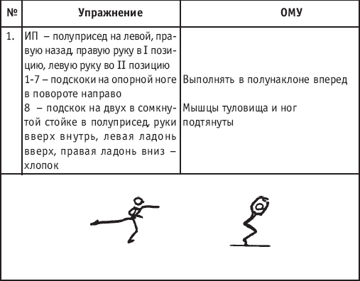 Хореография в спорте: учебник для студентов - i_121.png