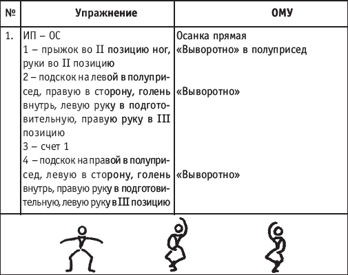 Хореография в спорте: учебник для студентов - i_122.png