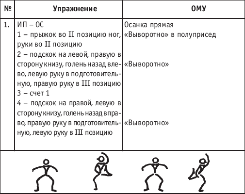 Хореография в спорте: учебник для студентов - i_123.png