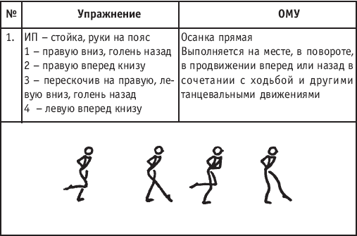 Хореография в спорте: учебник для студентов - i_125.png