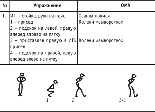 Хореография в спорте: учебник для студентов - i_127.png