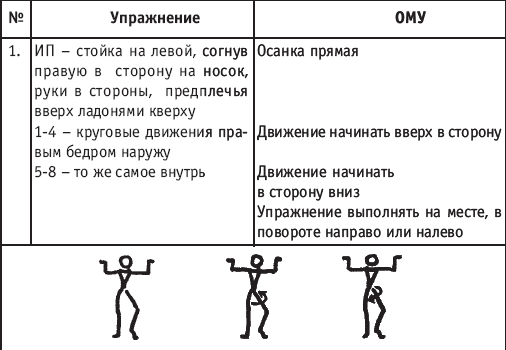 Хореография в спорте: учебник для студентов - i_128.png