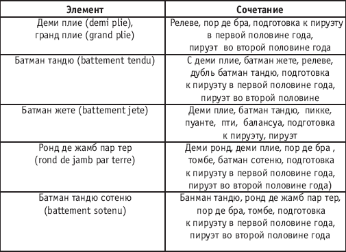 Хореография в спорте: учебник для студентов - i_133.png