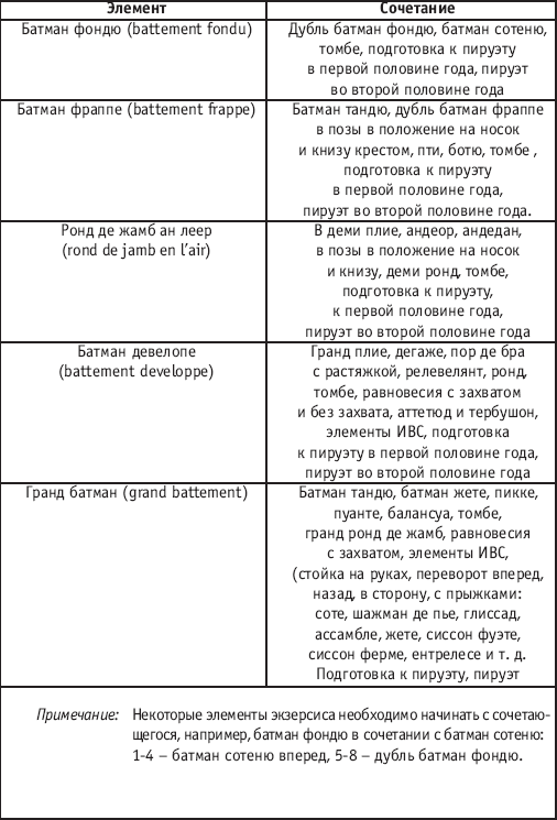 Хореография в спорте: учебник для студентов - i_134.png