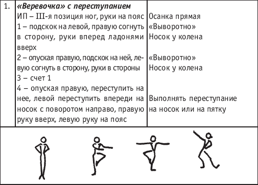 Хореография в спорте: учебник для студентов - i_135.png