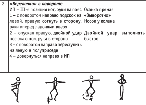 Хореография в спорте: учебник для студентов - i_136.png