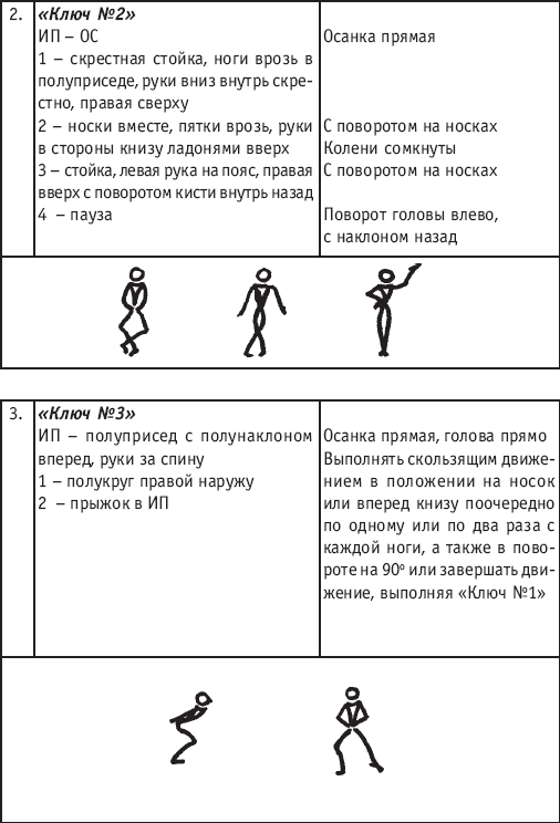 Хореография в спорте: учебник для студентов - i_138.png