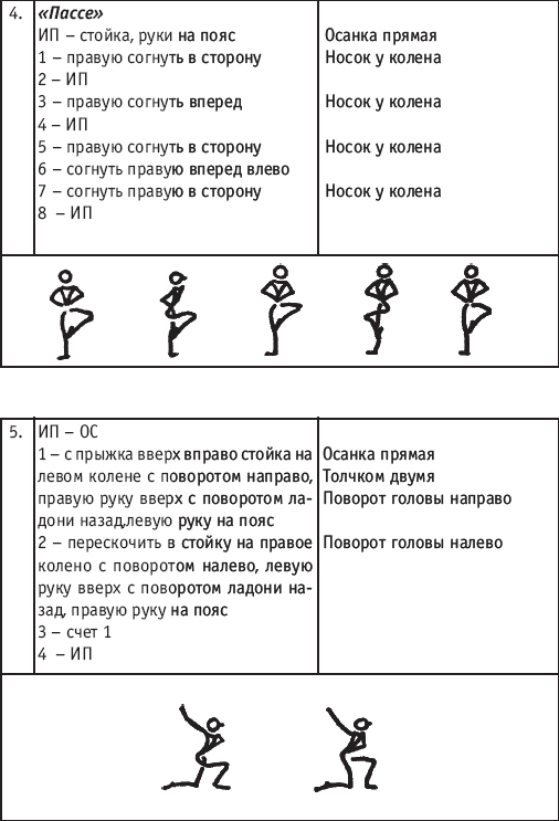 Хореография в спорте: учебник для студентов - i_139.png