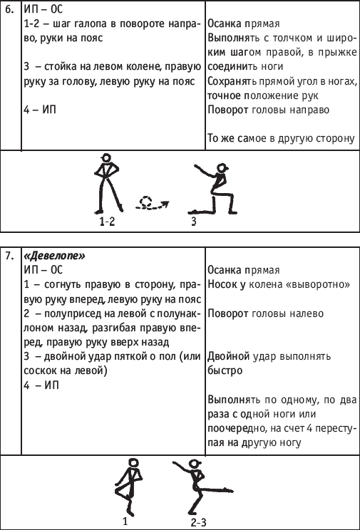 Хореография в спорте: учебник для студентов - i_140.png