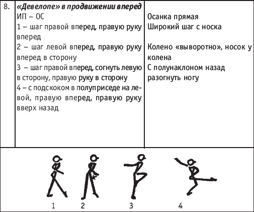 Хореография в спорте: учебник для студентов - i_141.png