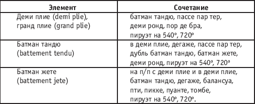 Хореография в спорте: учебник для студентов - i_142.png