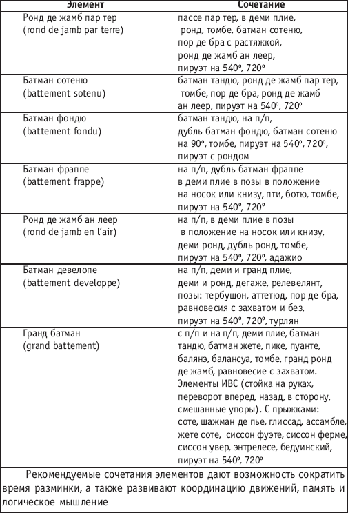 Хореография в спорте: учебник для студентов - i_143.png