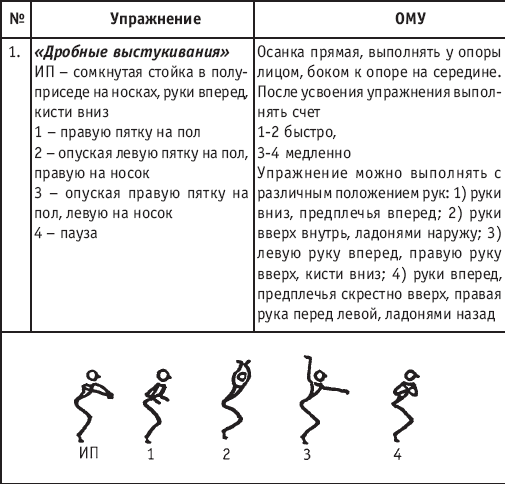 Хореография в спорте: учебник для студентов - i_145.png