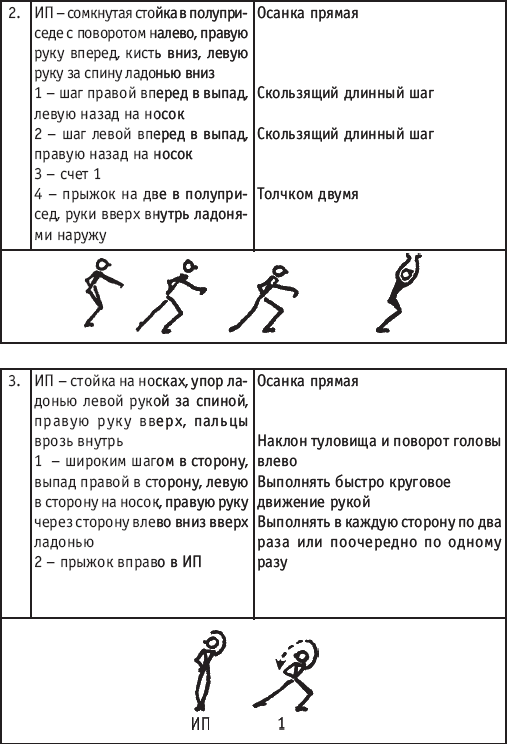 Хореография в спорте: учебник для студентов - i_146.png