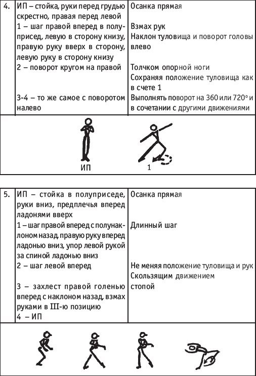 Хореография в спорте: учебник для студентов - i_147.png