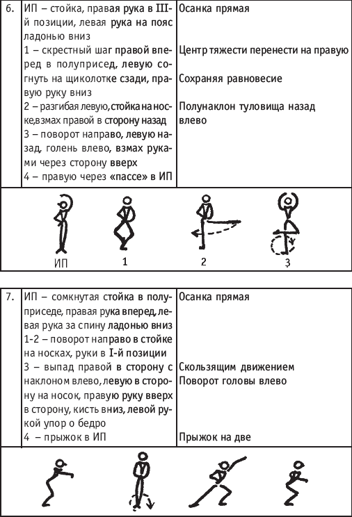 Хореография в спорте: учебник для студентов - i_148.png