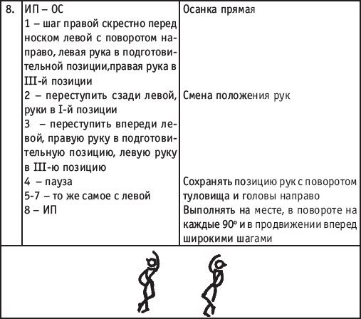 Хореография в спорте: учебник для студентов - i_149.png