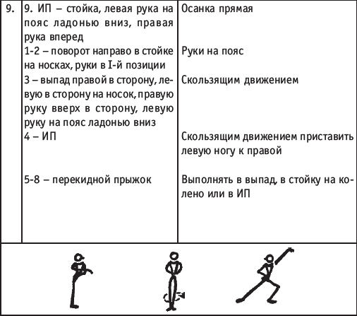 Хореография в спорте: учебник для студентов - i_150.png