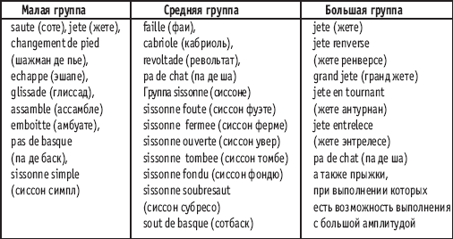 Хореография в спорте: учебник для студентов - i_151.png