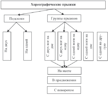 Хореография в спорте: учебник для студентов - i_152.png