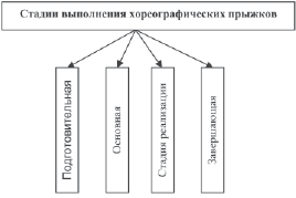 Хореография в спорте: учебник для студентов - i_153.png