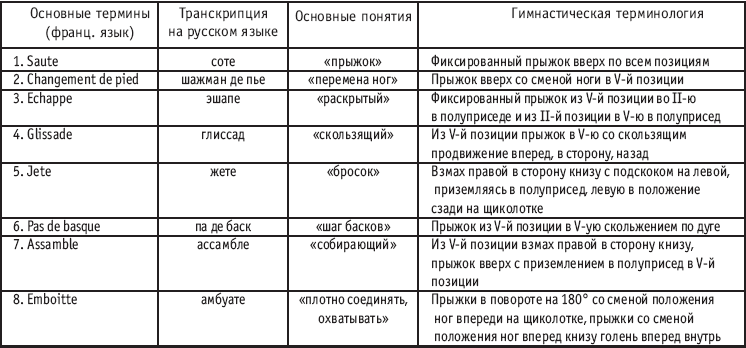 Хореография в спорте: учебник для студентов - i_154.png