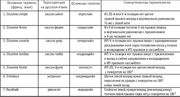 Хореография в спорте: учебник для студентов - i_155.png