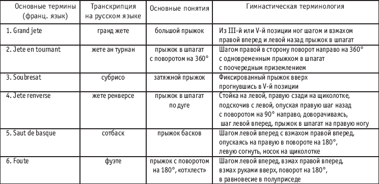 Хореография в спорте: учебник для студентов - i_156.png