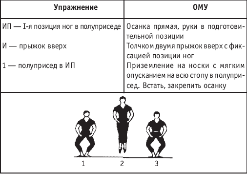 Хореография в спорте: учебник для студентов - i_157.png