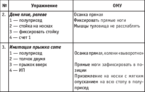 Хореография в спорте: учебник для студентов - i_159.png