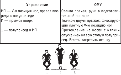 Хореография в спорте: учебник для студентов - i_160.png