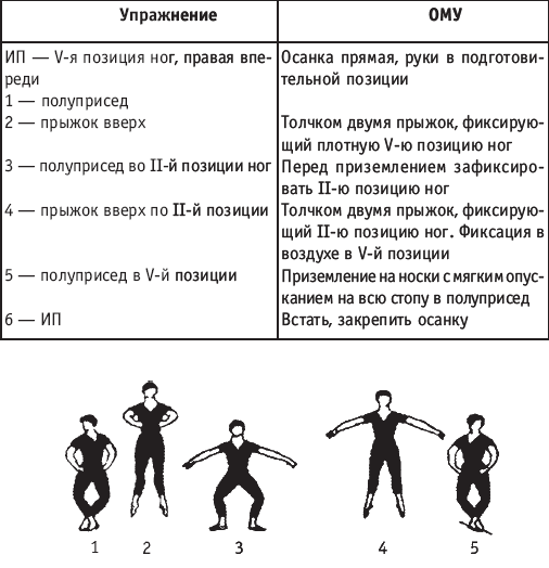 Хореография в спорте: учебник для студентов - i_161.png