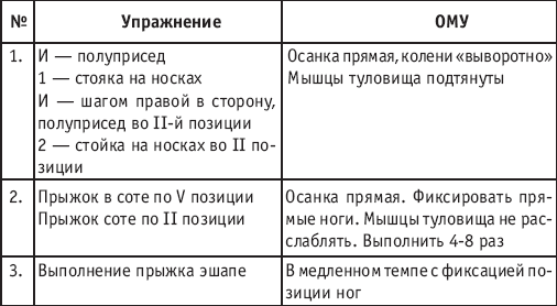 Хореография в спорте: учебник для студентов - i_162.png