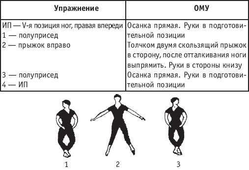 Хореография в спорте: учебник для студентов - i_163.png