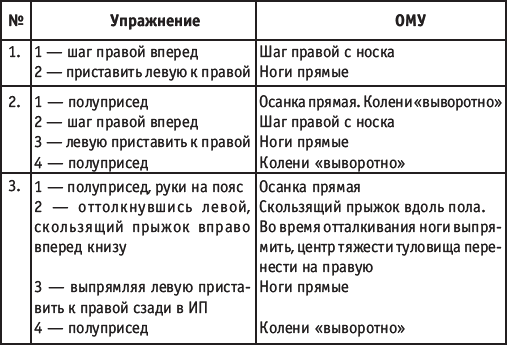 Хореография в спорте: учебник для студентов - i_164.png