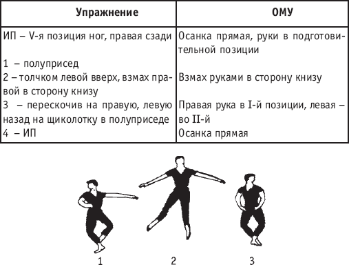 Хореография в спорте: учебник для студентов - i_165.png