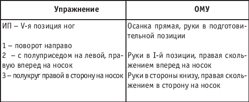 Хореография в спорте: учебник для студентов - i_166.png