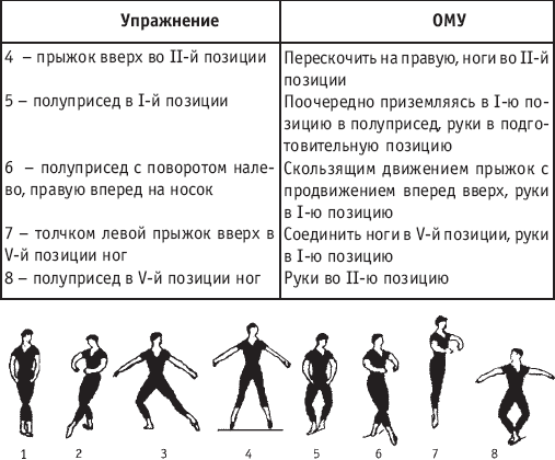 Хореография в спорте: учебник для студентов - i_167.png