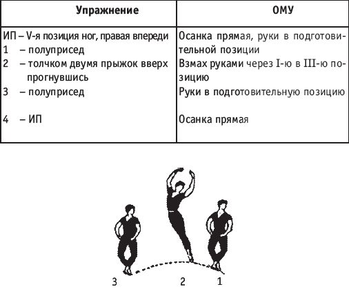 Хореография в спорте: учебник для студентов - i_168.png