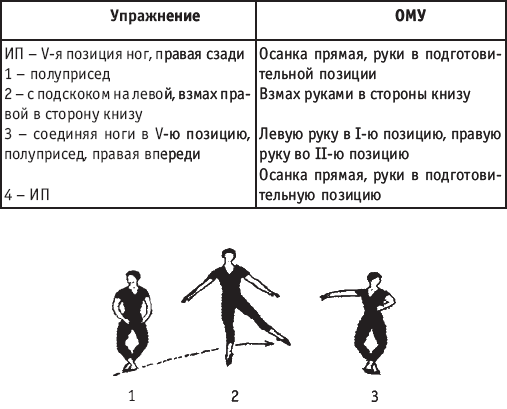 Хореография в спорте: учебник для студентов - i_169.png