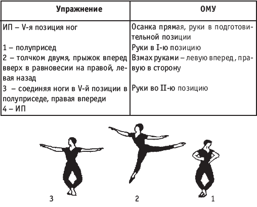 Хореография в спорте: учебник для студентов - i_170.png