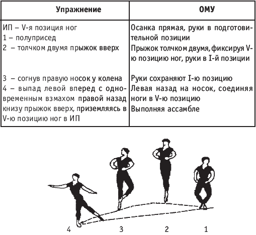 Хореография в спорте: учебник для студентов - i_171.png