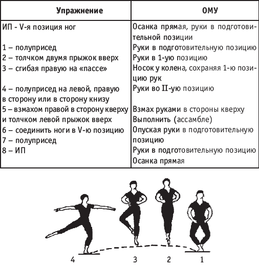 Хореография в спорте: учебник для студентов - i_172.png