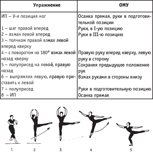 Хореография в спорте: учебник для студентов - i_173.png