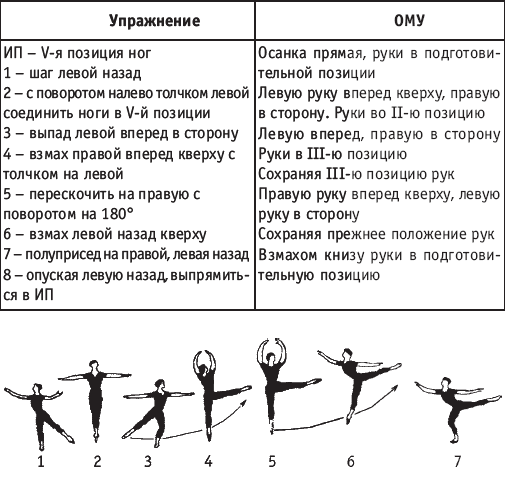 Хореография в спорте: учебник для студентов - i_174.png