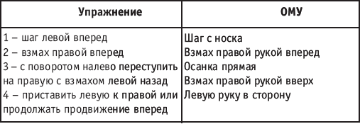 Хореография в спорте: учебник для студентов - i_175.png