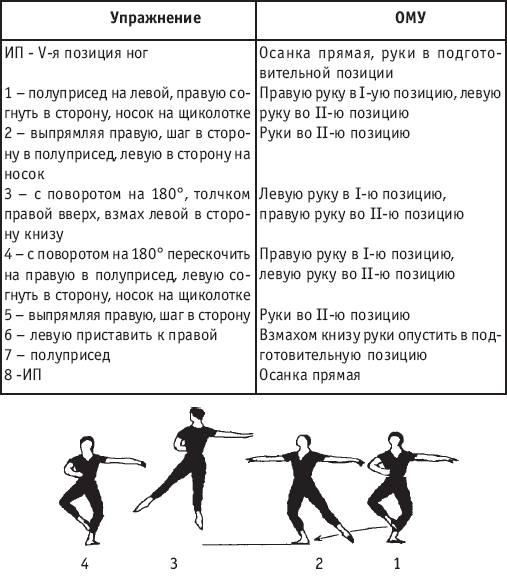 Хореография в спорте: учебник для студентов - i_176.png