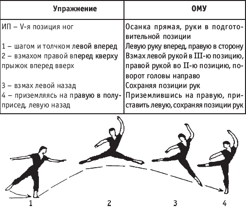 Хореография в спорте: учебник для студентов - i_177.png