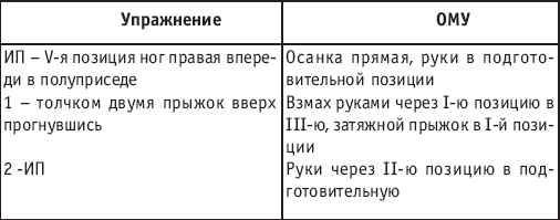 Хореография в спорте: учебник для студентов - i_179.png