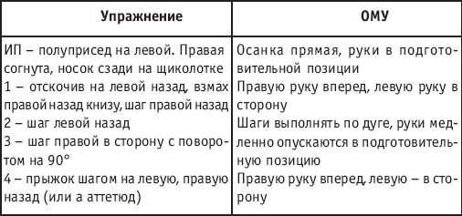 Хореография в спорте: учебник для студентов - i_180.png